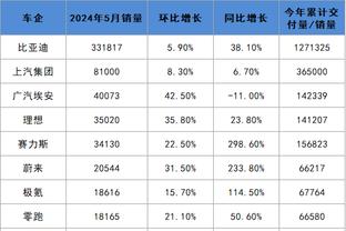 Truyền thông bàn về Cát Lâm: Sát thủ mạnh đã trở lại, tỷ lệ trúng 3 điểm là 55,8%.
